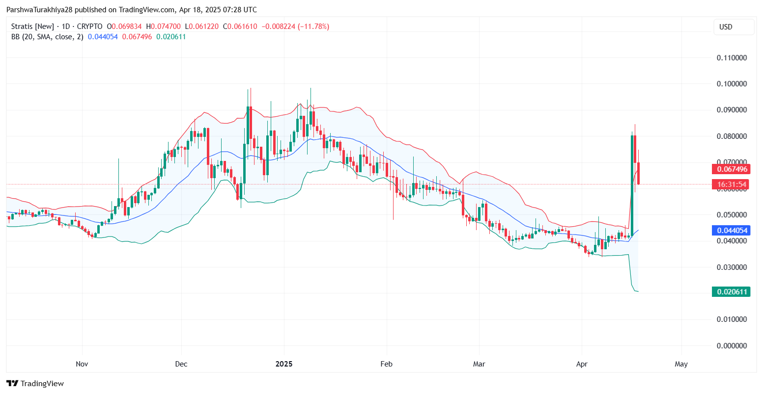 STRAX币是什么？值得投资吗？STRAX未来价格走势分析