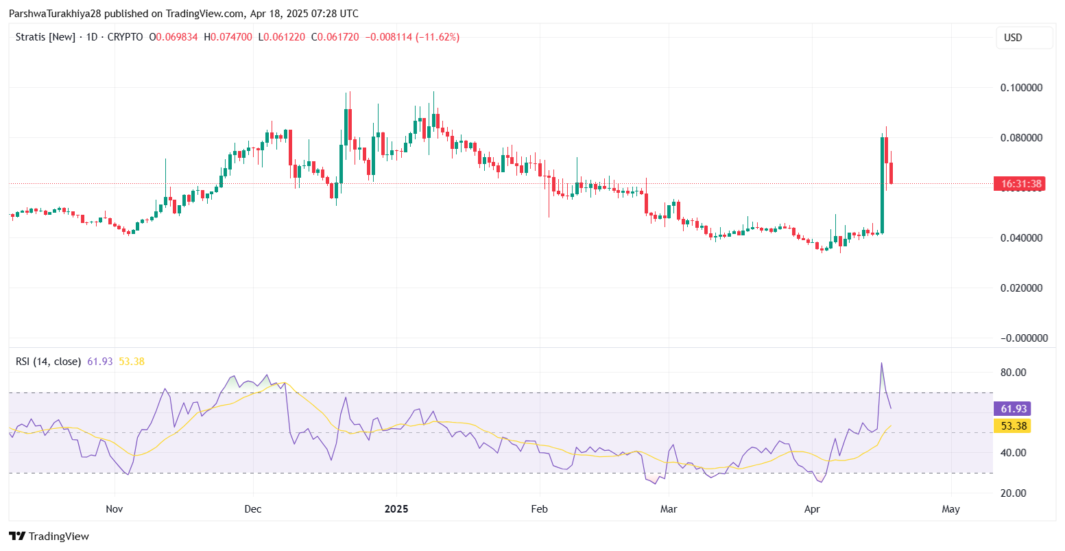 STRAX币是什么？值得投资吗？STRAX未来价格走势分析