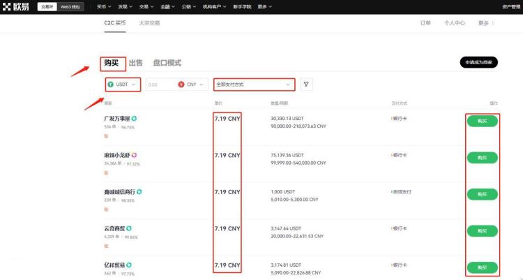 炒U币靠什么赚钱？炒U币赚钱攻略