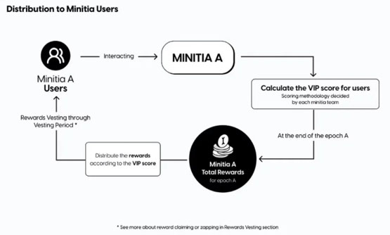 Initia(INIT)币是什么？INIT代币经济学、空投计划解读