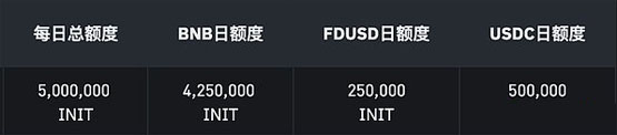 Initia(INIT)币是什么？INIT代币经济学、空投计划解读