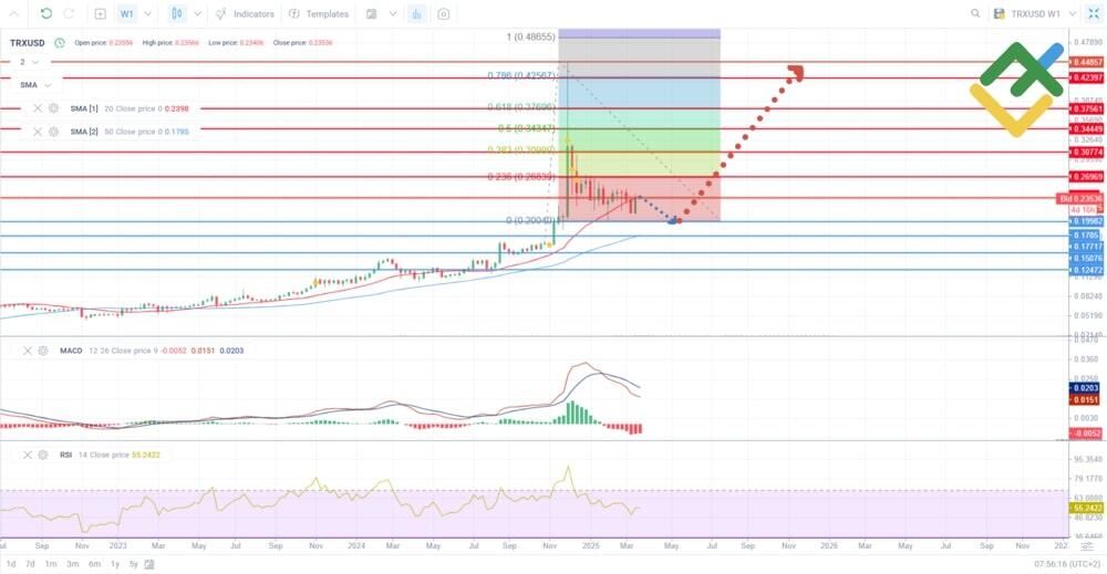 TRX币未来价格如何？2025年–2030年波场币(TRX)未来价格预测