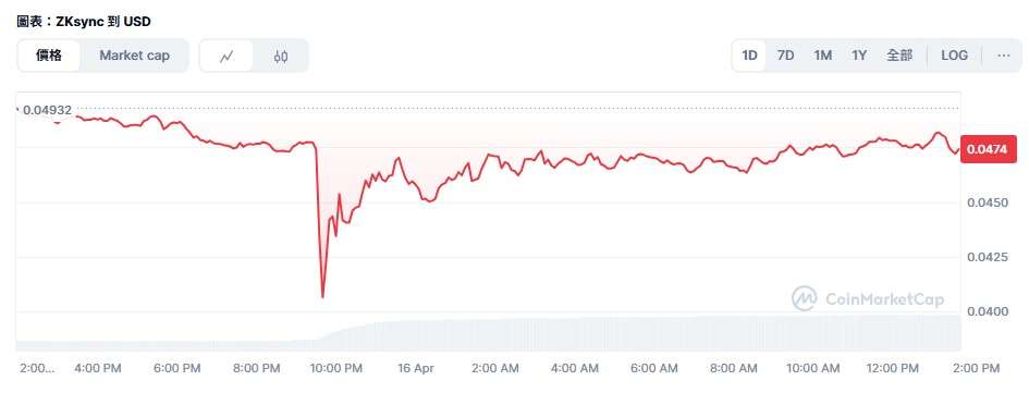 ZKsync代币ZK暴跌15%，发生了什么？ZKsync骇客事件回顾