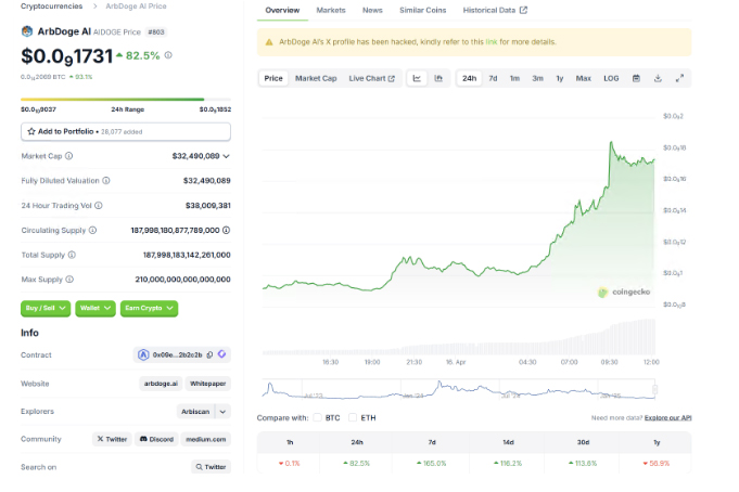 AIDOGE 价格暴涨！是否将迎来10 倍的上涨？