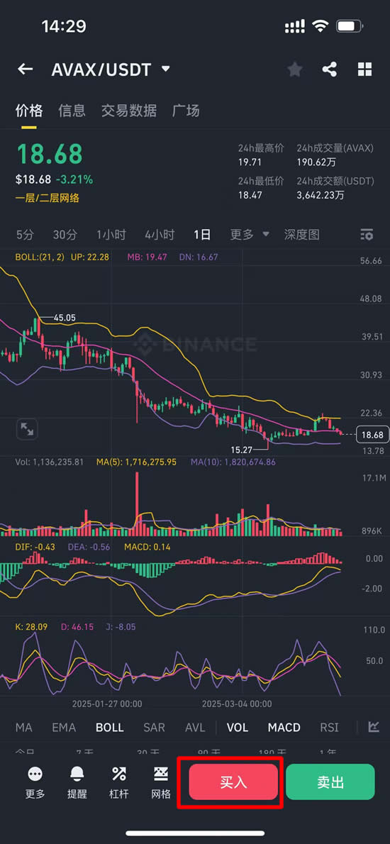 AVAX价格走势预测：雪崩币能到1000美金吗？有投资价值吗？