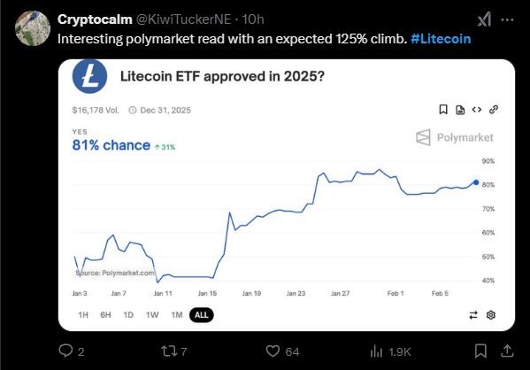 LTC会涨到多高？莱特币未来价格走势如何？莱特币走势分析