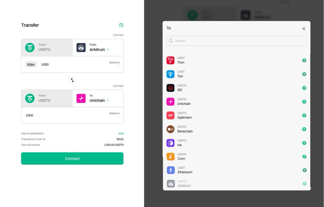 USDT的跨链版，USDT0靠谱吗？
