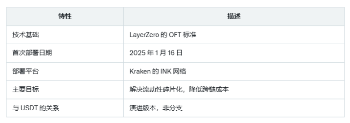 USDT的跨链版，USDT0靠谱吗？