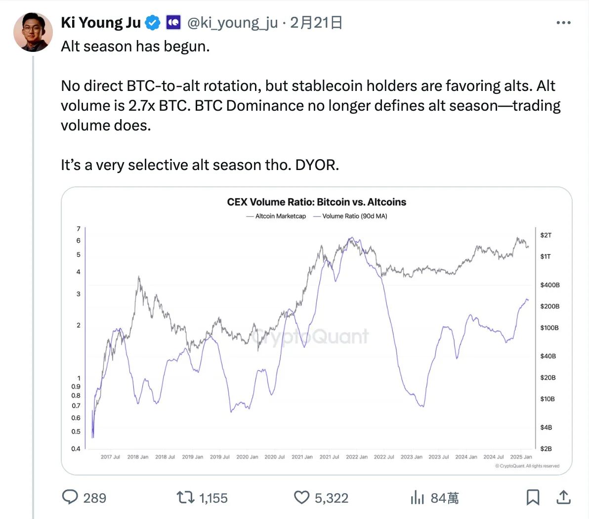 山寨季2025年分析：早期如何判断山寨季？这轮山寨季什么时候来？