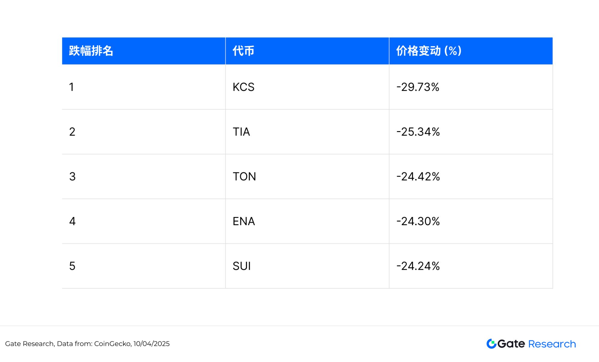 比特币暴跌后值得关注的加密货币盘点