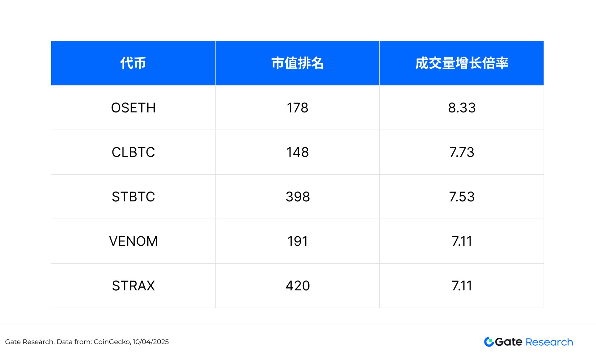 比特币暴跌后值得关注的加密货币盘点