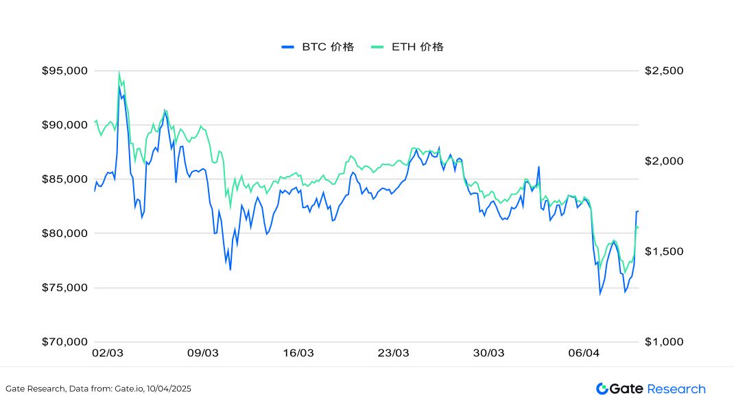 比特币暴跌后值得关注的加密货币盘点