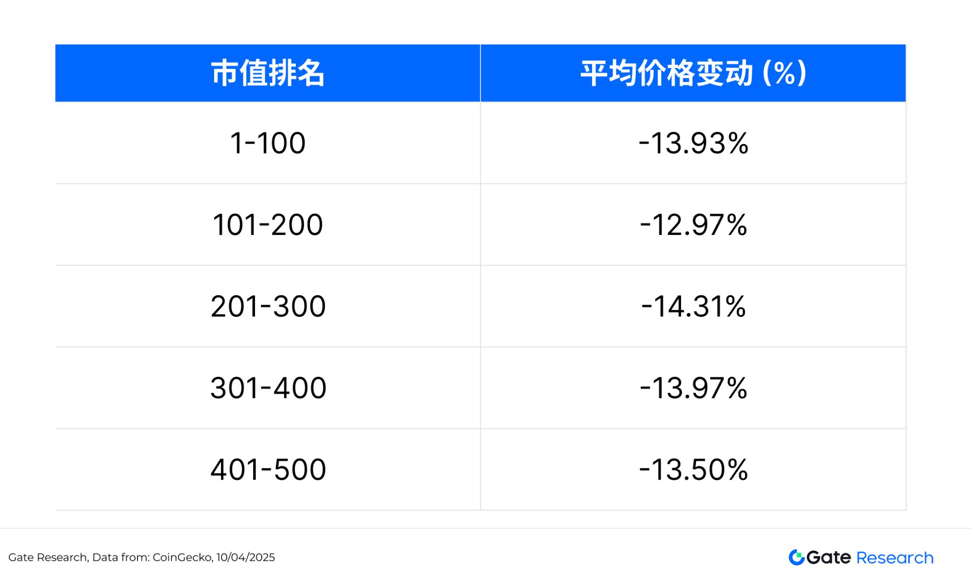 比特币暴跌后值得关注的加密货币盘点