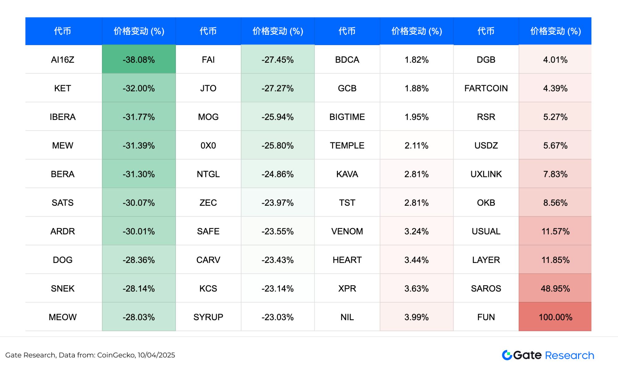 比特币暴跌后值得关注的加密货币盘点