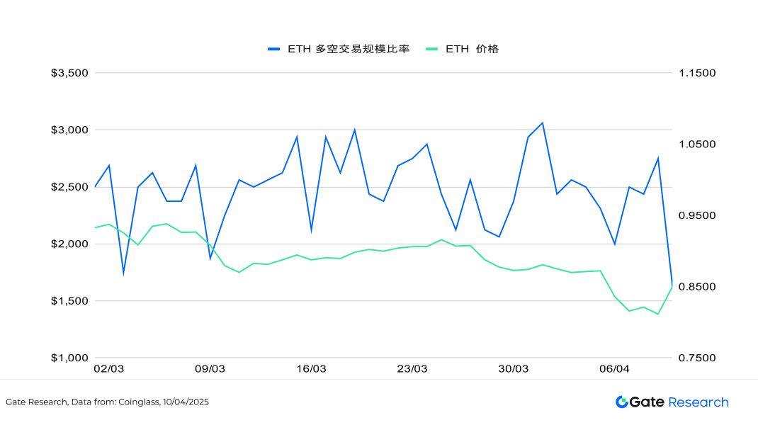 比特币暴跌后值得关注的加密货币盘点