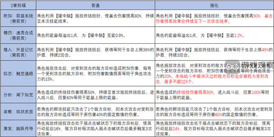 崩坏星穹铁道模拟宇宙智识命途玩法攻略