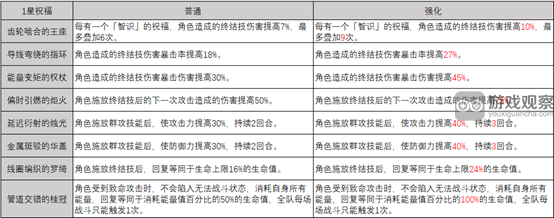 崩坏星穹铁道模拟宇宙智识命途玩法攻略