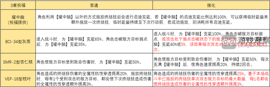 崩坏星穹铁道模拟宇宙智识命途玩法攻略