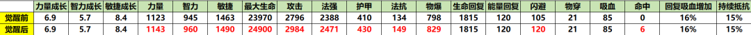 小冰冰传奇怀旧服觉醒小娜迦强度分析