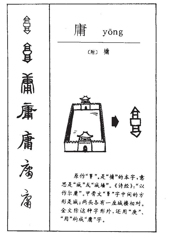 庸字字源字形